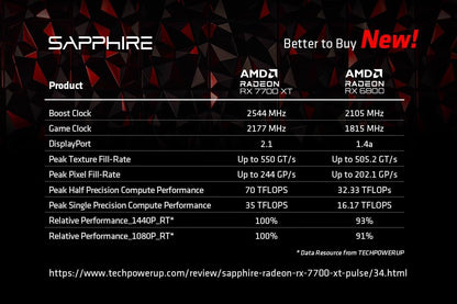 RADEON SAPPHIRE PURE RX 7700 XT GAMING OC 12GB WHITE 11335-03-20G - SMART BUSINESS